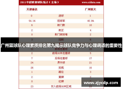 广州篮球队心理素质排名第九揭示球队竞争力与心理调适的重要性
